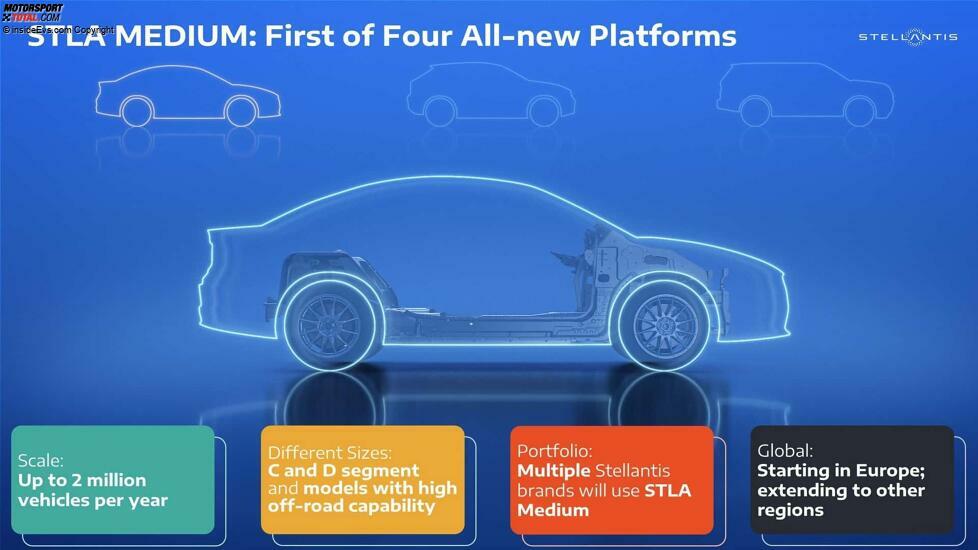 Neue Stellantis-Plattform STLA Medium