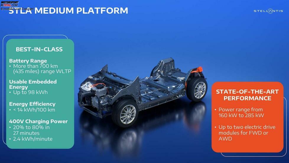 Neue Stellantis-Plattform STLA Medium