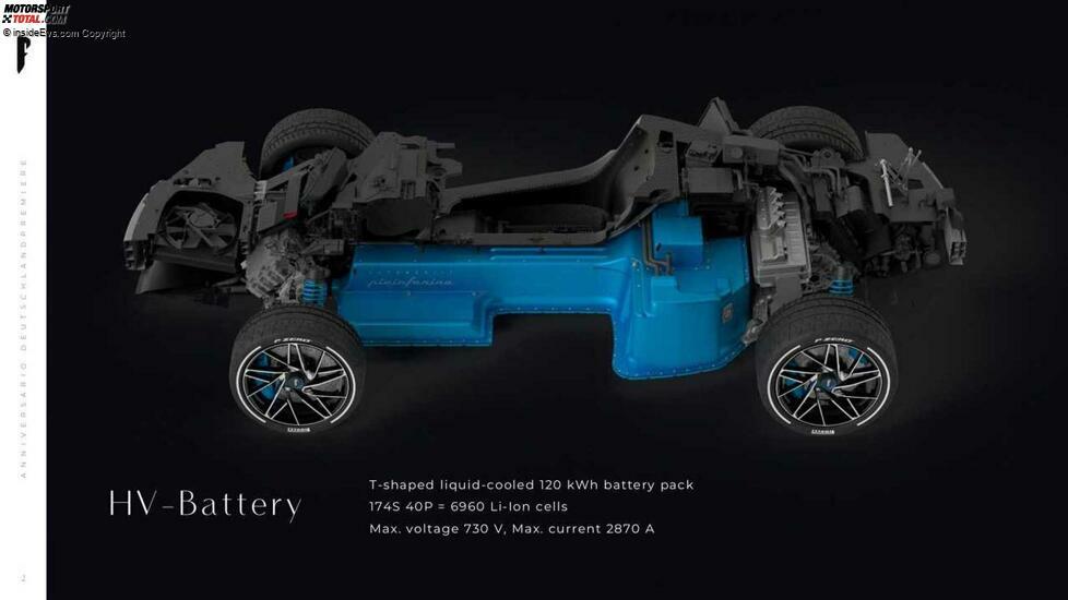 Pininfarina Battista Anniversario Batterie-Daten