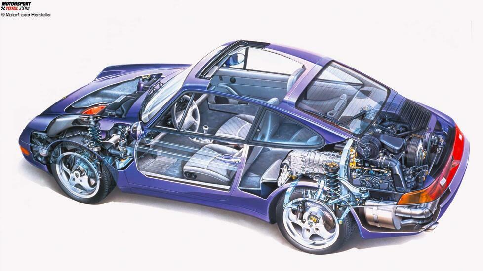 Porsche 911 (993, 1993-1998)