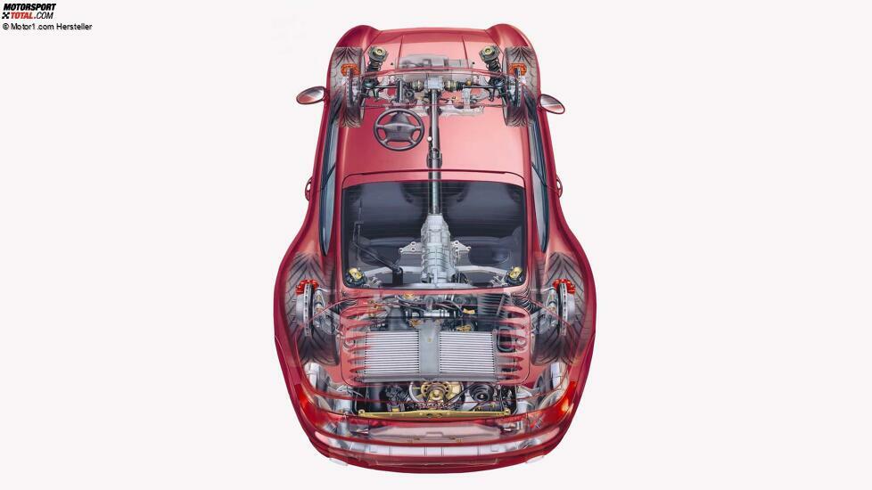 Porsche 911 (993, 1993-1998)
