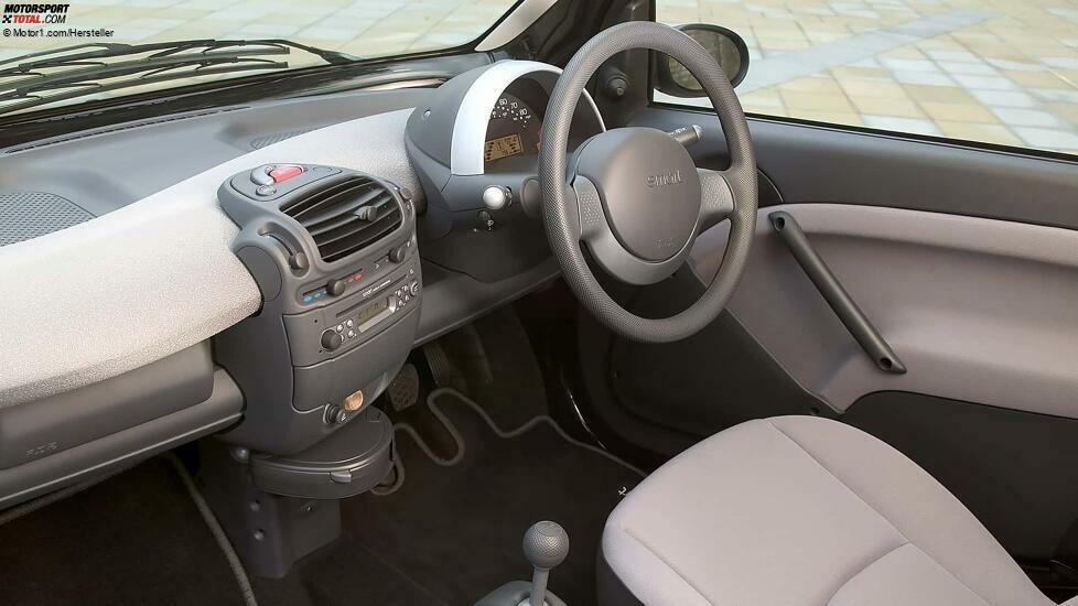 Smart Fortwo 450 (1998-2007)