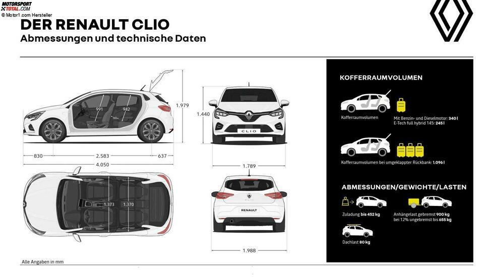 Renault Clio Facelift (2023)