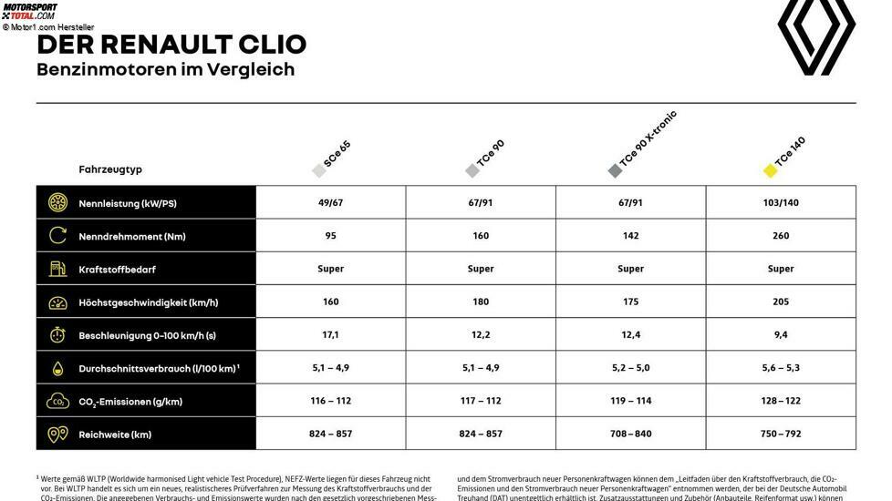 Renault Clio Facelift (2023)