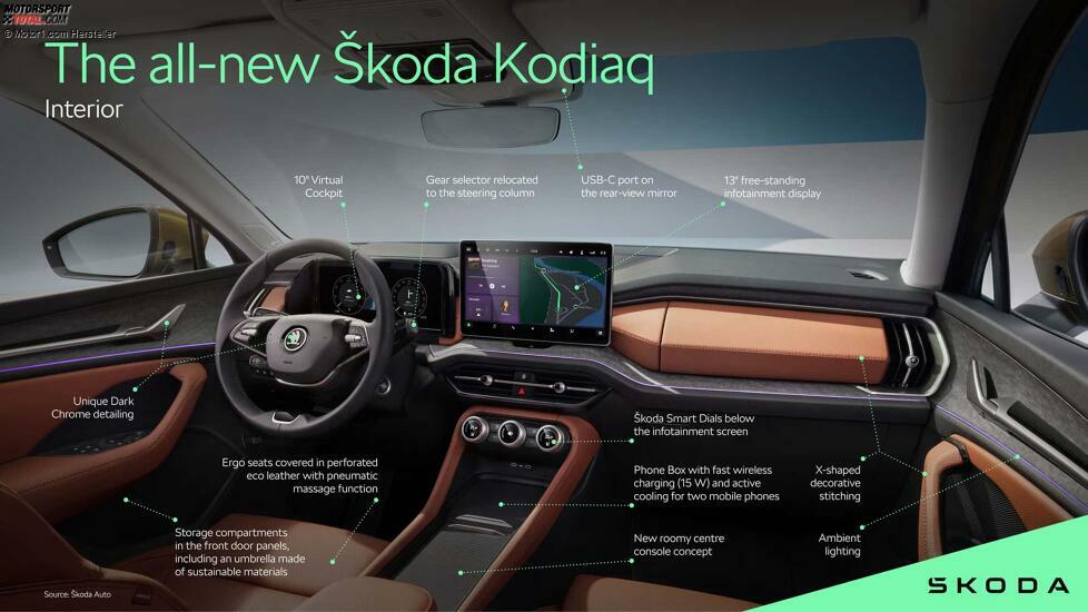 2024 Skoda Kodiaq Innenraum