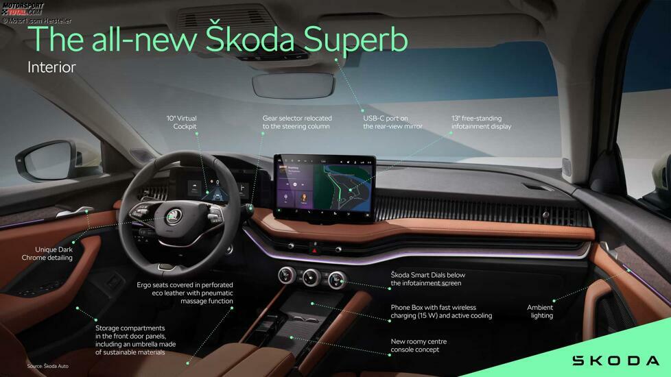 2024 Skoda Superb Innenraum