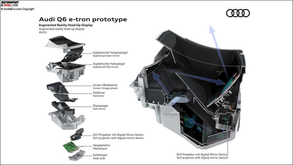 Audi Q6 e-tron: Das Cockpit (Infografik)