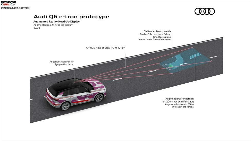 Audi Q6 e-tron: Das Cockpit (Infografik)