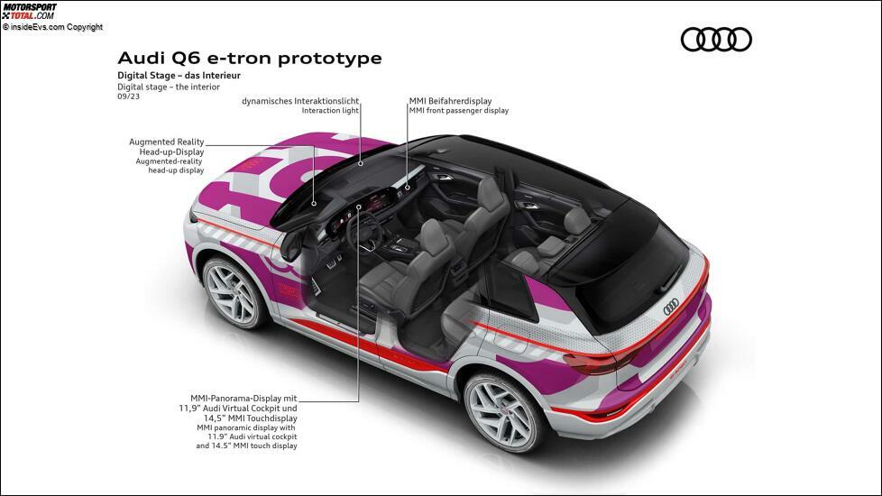 Audi Q6 e-tron: Das Cockpit (Infografik)
