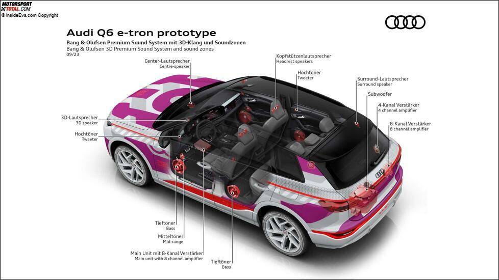 Audi Q6 e-tron: Das Cockpit (Infografik)