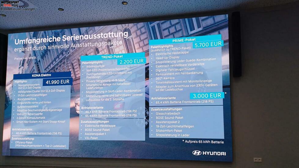Hyundai Kona Elektro: Ausstattungsversionen und Preise