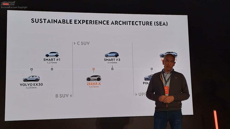 Zeekr X: Der Hersteller ordnet das Auto ins Segment C SUV ein