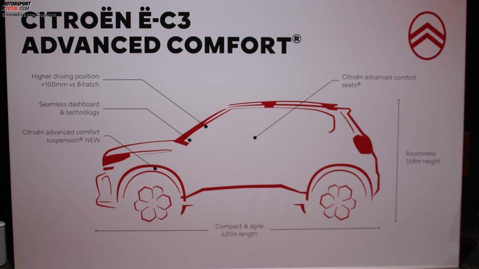 Citroën ë-C3 (2024): Live-Bild von der Präsentation