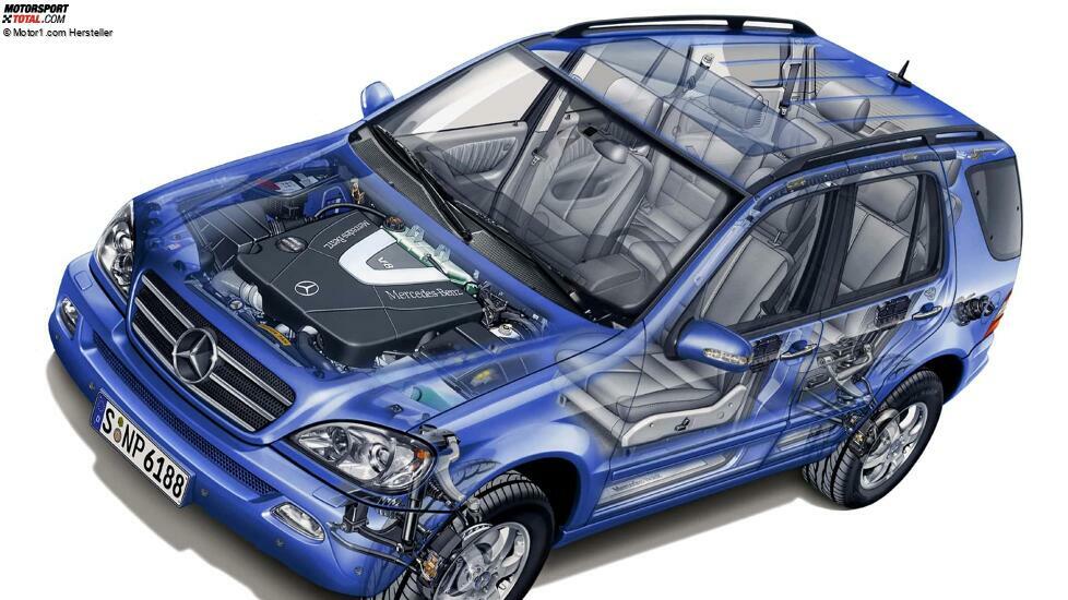 Mercedes-Benz ML 400 CDI 2003