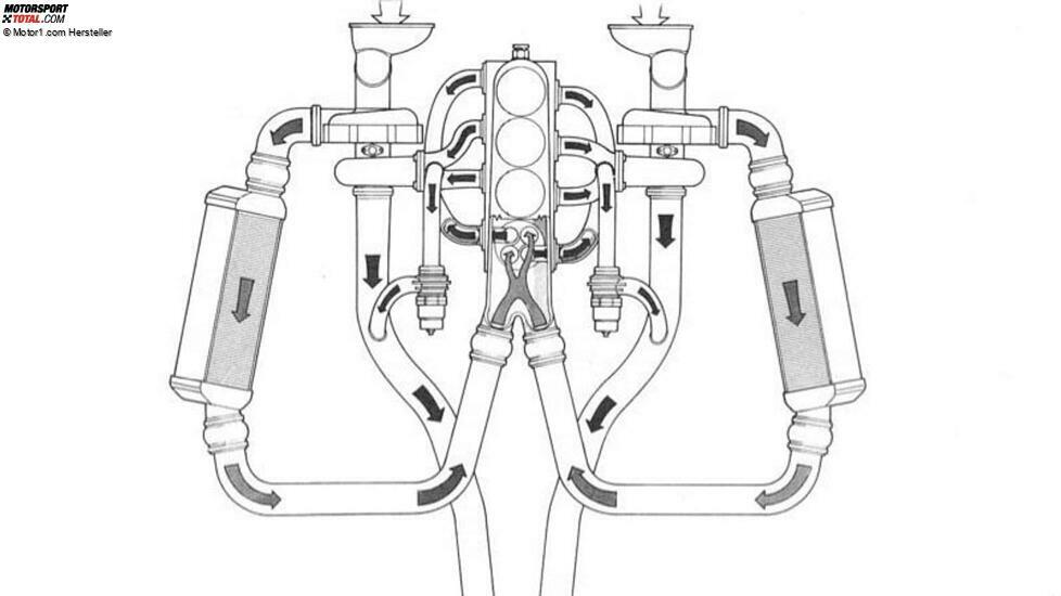 Das Triflux-Schema