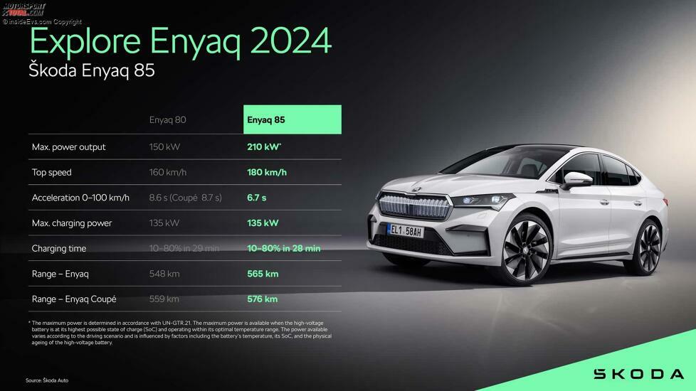 Skoda Enyaq 85 (2024): Die wichtigsten technischen Daten im Vergleich zur Vorgängerversion 80