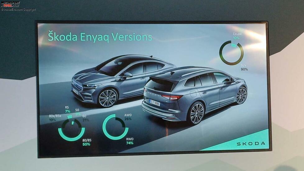 Skoda Enyaq: