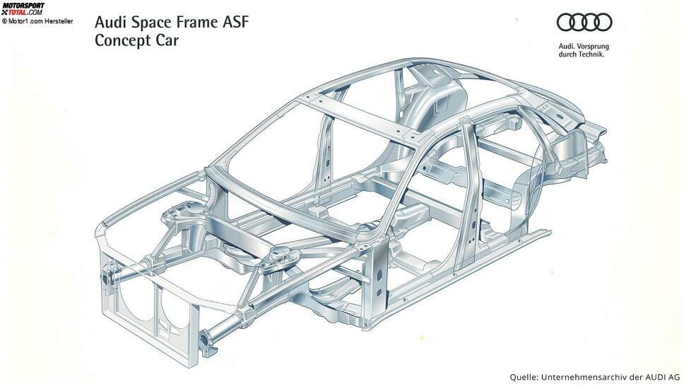 Audi Space Frame Concept (1993)