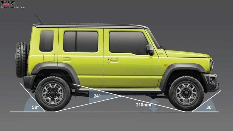 Suzuki Jimny 5-Türer (2023)