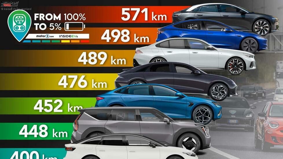 Welches Elektroauto soll es 2024 sein? Wir haben 11 Modelle getestet, um ihre tatsächliche Reichweite, Effizienz und Kosten zu bewerten.