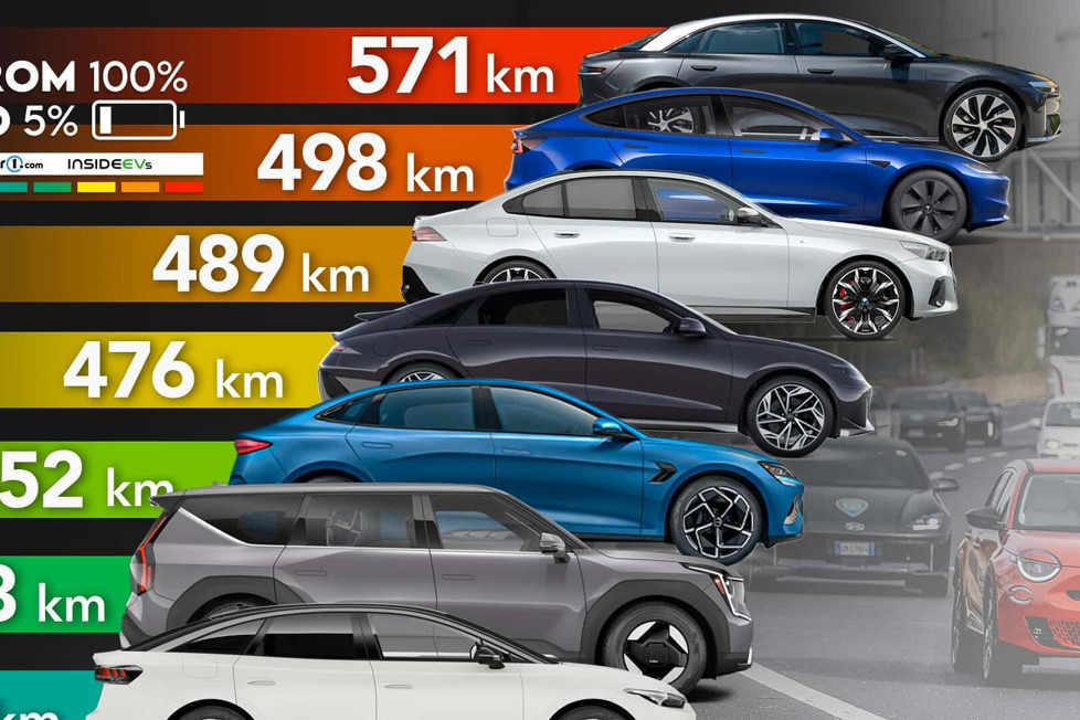 Welches Elektroauto soll es 2024 sein? Wir haben 11 Modelle getestet, um ihre tatsächliche Reichweite, Effizienz und Kosten zu bewerten