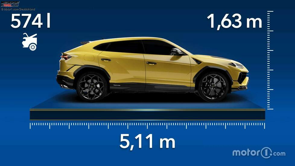 Lamborghini Urus dimensioni