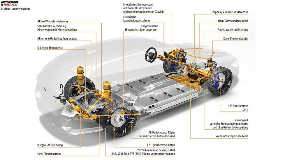 BMW i5 eDrive40 Touring (2024)