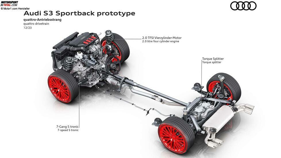 Audi S3 Prototyp (2024)