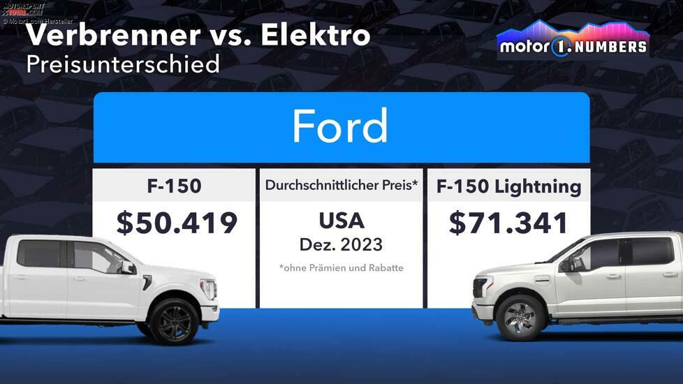 Motor1 Numbers: Verbrenner vs. Elektro