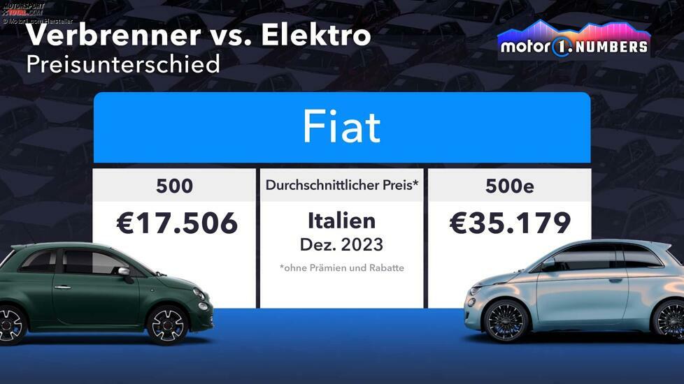 Motor1 Numbers: Verbrenner vs. Elektro