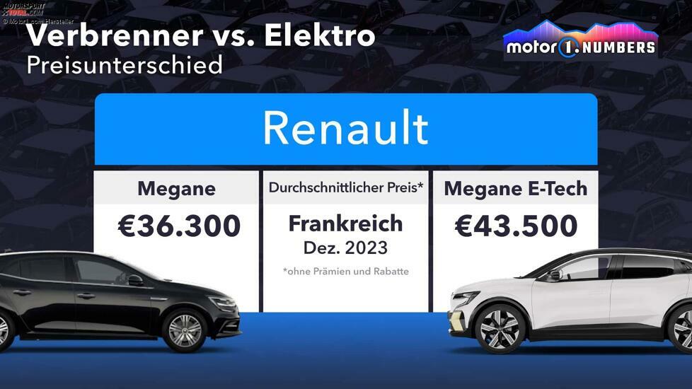 Motor1 Numbers: Verbrenner vs. Elektro