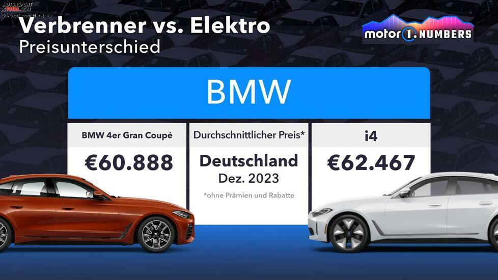 Motor1 Numbers: Verbrenner vs. Elektro