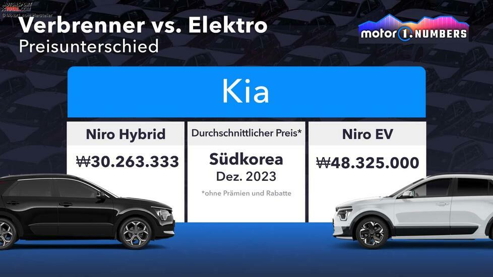 Motor1 Numbers: Verbrenner vs. Elektro