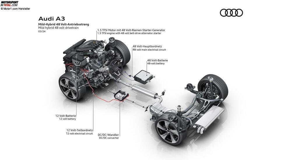 Audi A3 (2024)