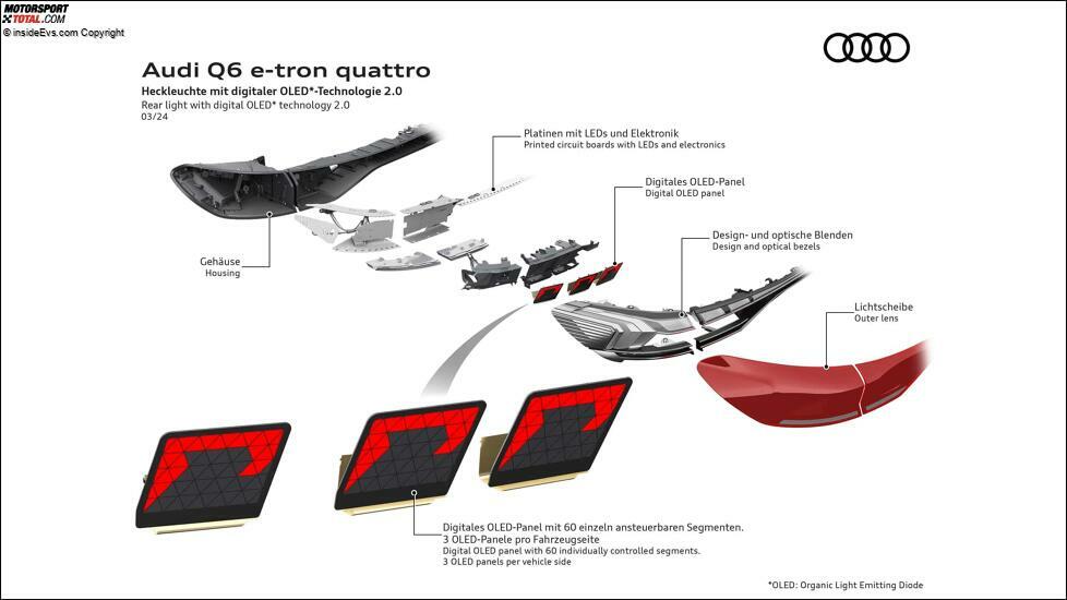 Audi Q6 e-tron (2024): Die Technik