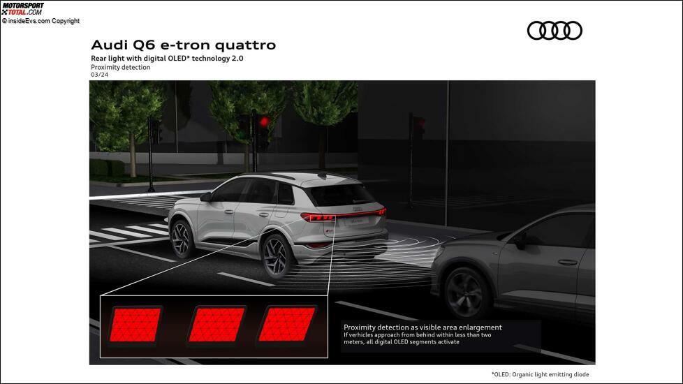 Audi Q6 e-tron (2024): Die Technik