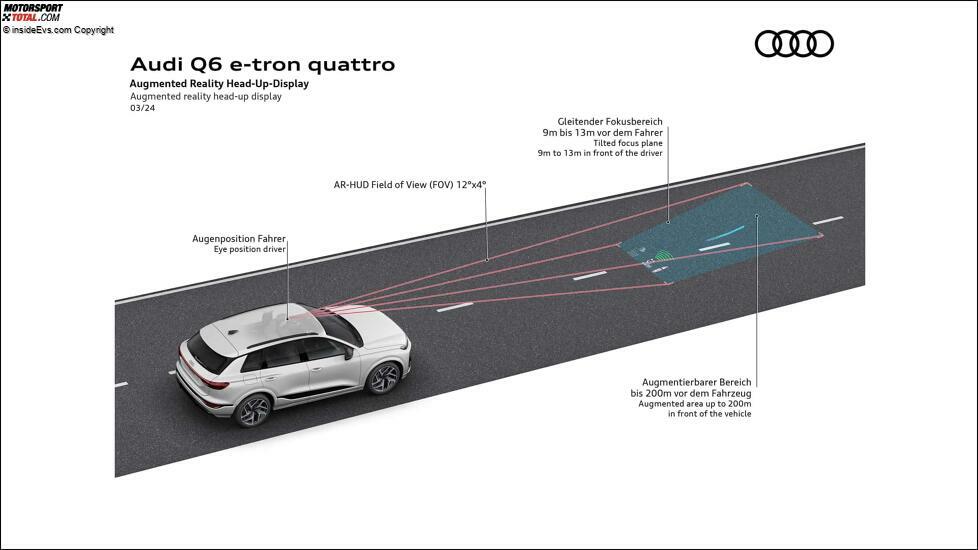Audi Q6 e-tron (2024): Die Technik
