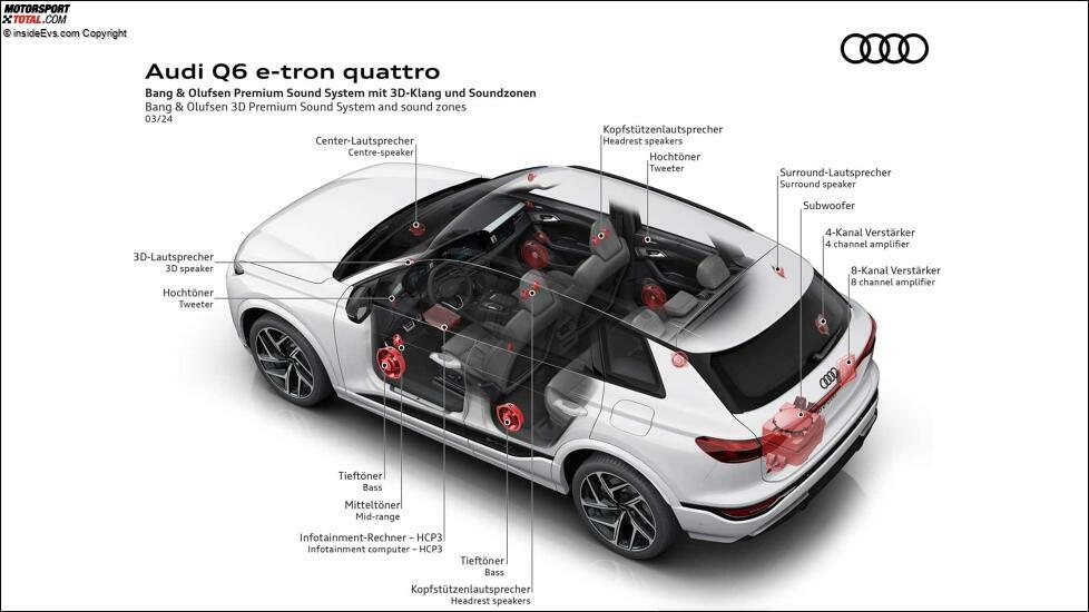 Audi Q6 e-tron (2024): Die Technik