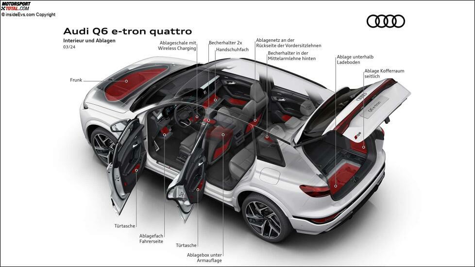 Audi Q6 e-tron (2024): Die Technik