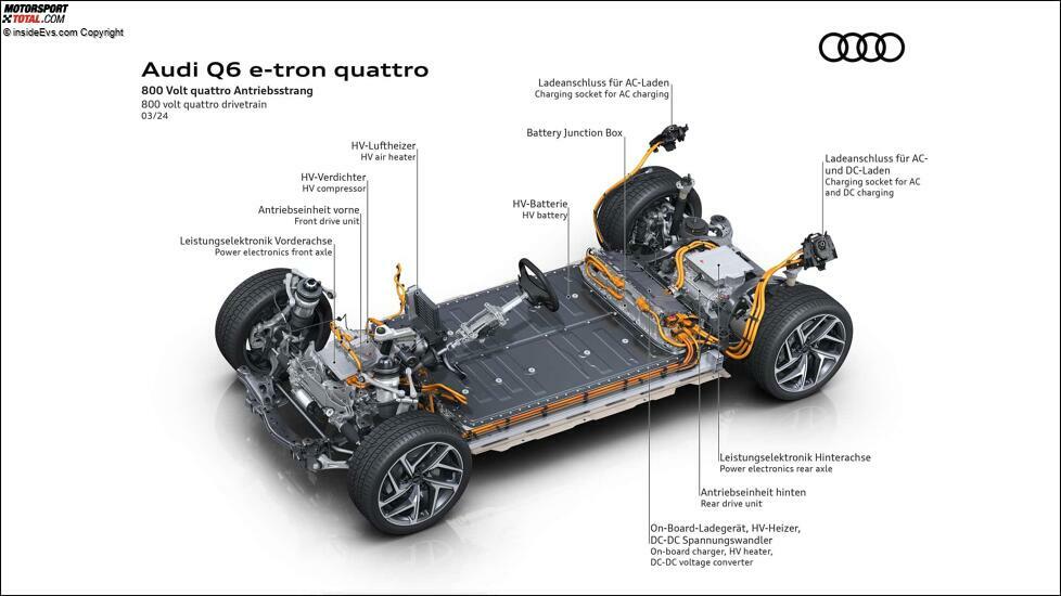 Audi Q6 e-tron (2024): Die Technik