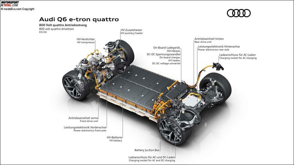 Audi Q6 e-tron (2024): Die Technik