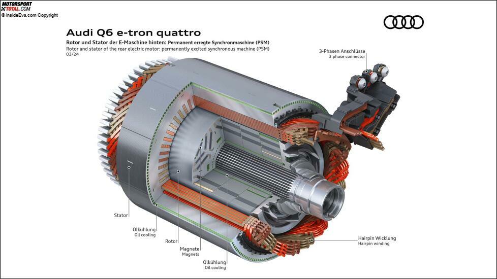 Audi Q6 e-tron (2024): Die Technik