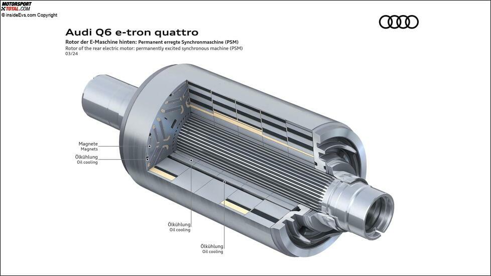 Audi Q6 e-tron (2024): Die Technik