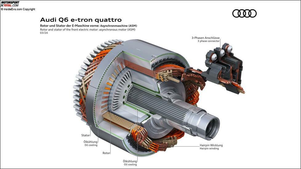 Audi Q6 e-tron (2024): Die Technik