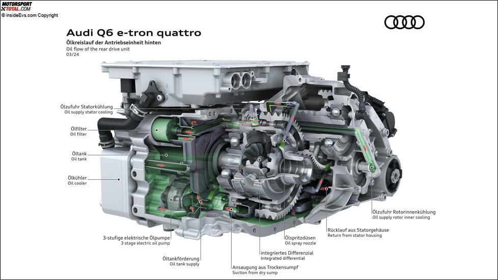 Audi Q6 e-tron (2024): Die Technik