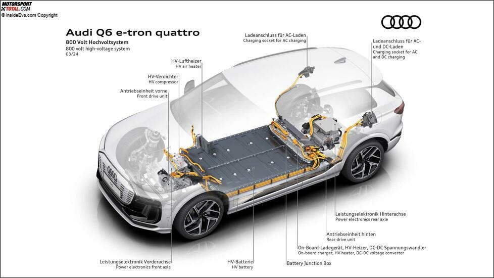 Audi Q6 e-tron (2024): Die Technik