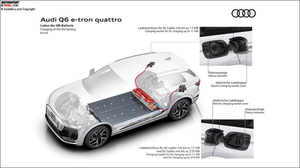 Audi Q6 e-tron (2024): Die Technik