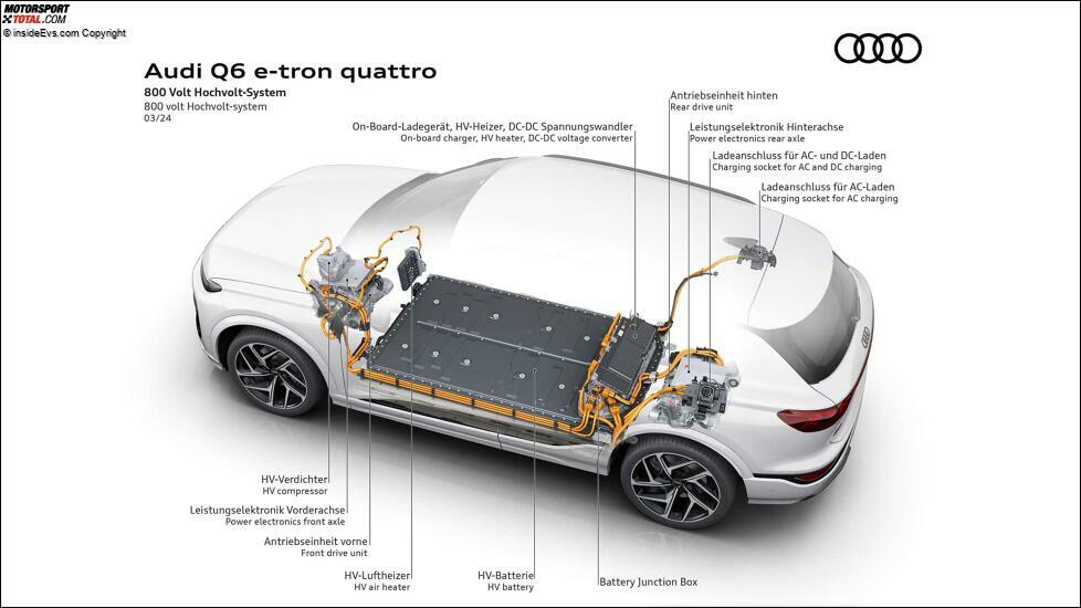 Audi Q6 e-tron (2024): Die Technik