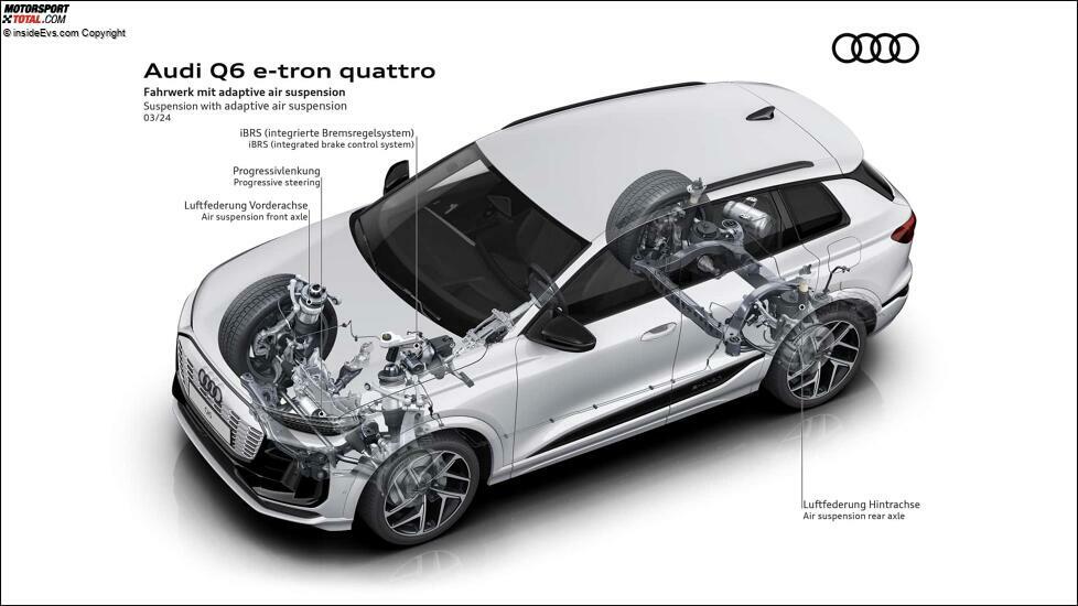 Audi Q6 e-tron (2024): Die Technik