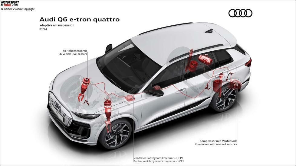 Audi Q6 e-tron (2024): Die Technik